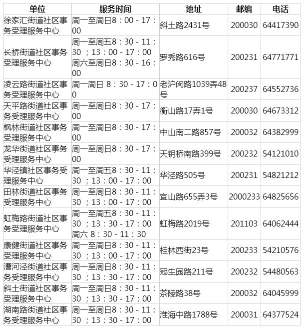 上海居住證查詢電話與官網(wǎng)