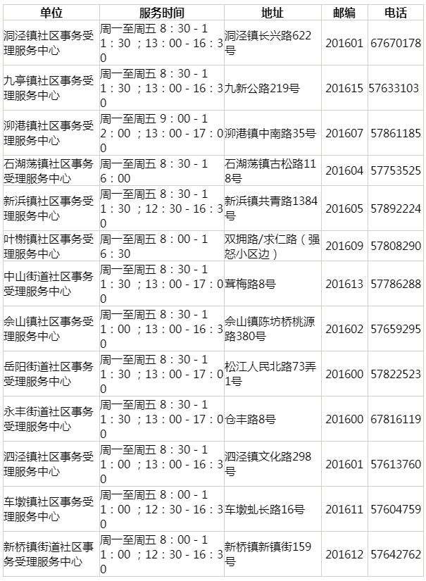 上海居住證查詢電話與官網(wǎng)