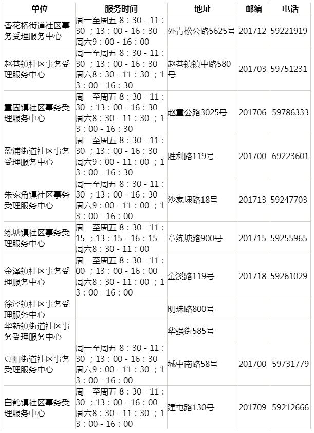 上海居住證查詢電話與官網(wǎng)