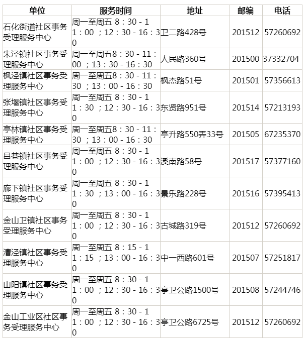 上海居住證查詢電話與官網(wǎng)