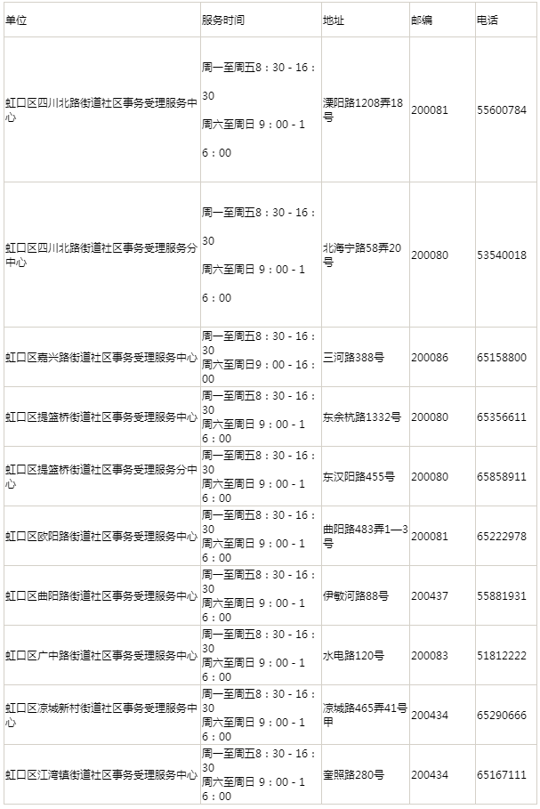 上海居住證查詢電話與官網(wǎng)