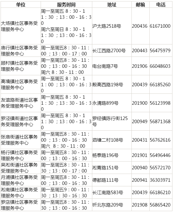 上海居住證查詢電話與官網(wǎng)