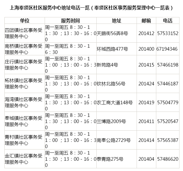 上海居住證查詢電話與官網(wǎng)