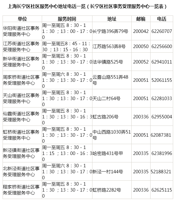 上海居住證查詢電話與官網(wǎng)