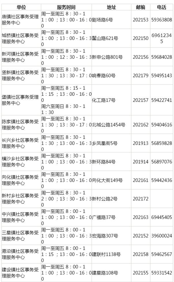 上海居住證查詢電話與官網(wǎng)