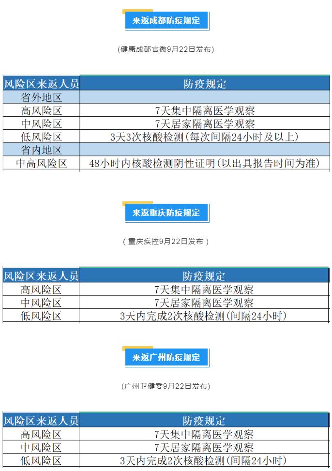 疫情最新消息！這些地區(qū)來返上海人員需要隔離！最新名單速看→