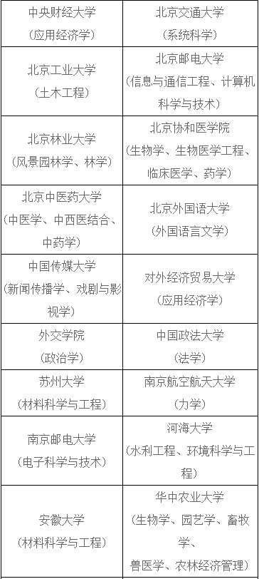 2023年上海市松江區(qū)定向選調(diào)生、儲(chǔ)備人才招錄公告