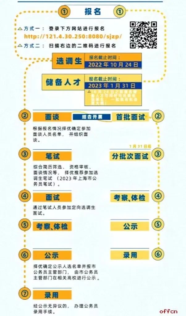 2023年上海市松江區(qū)定向選調(diào)生、儲(chǔ)備人才招錄公告