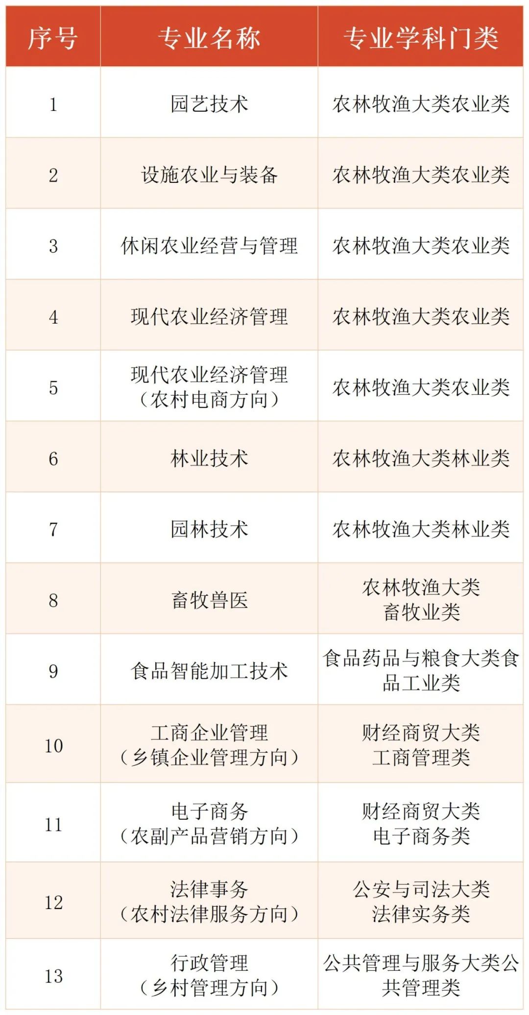 上海市國家開放大學(xué)2022年秋季報(bào)名