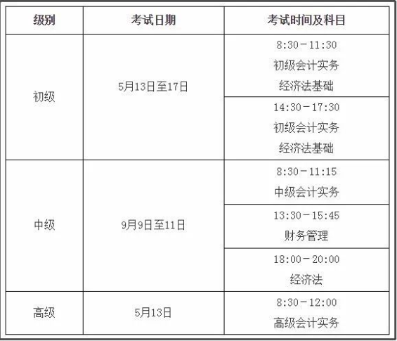 2023年上海會計專業(yè)技術(shù)資格考試通知