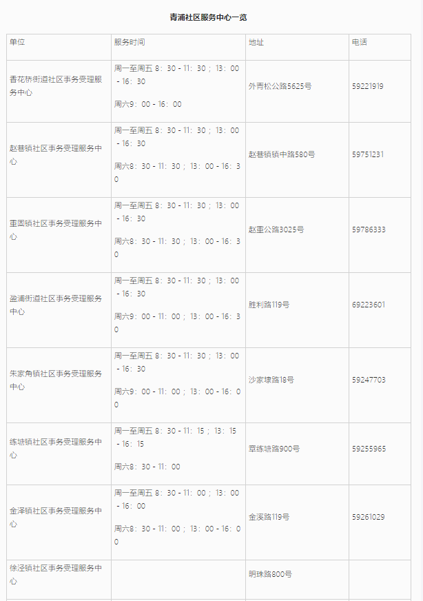 上海居住證信息查詢網(wǎng)上能不能查詢？青浦區(qū)線上+線下查詢地址