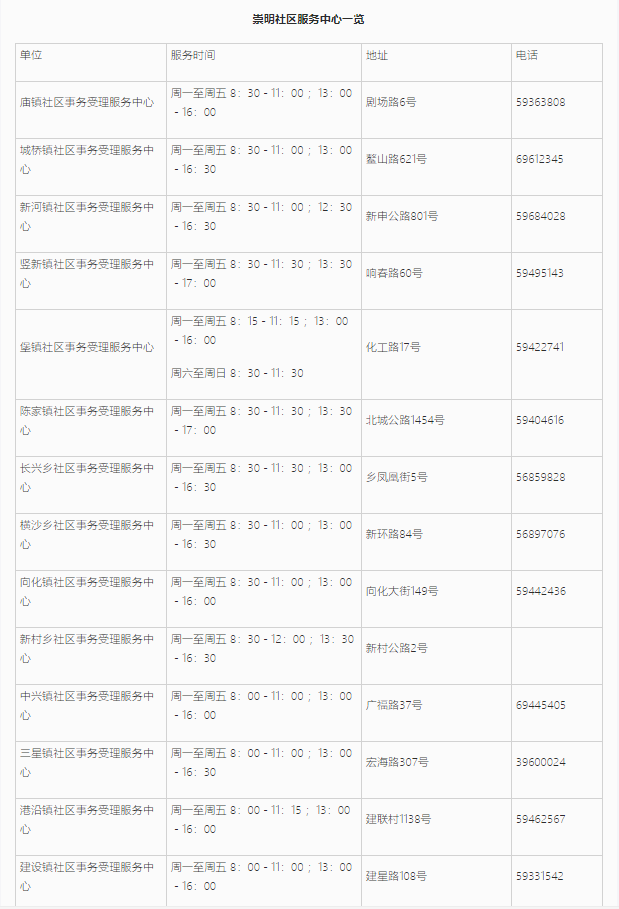 上海居住證信息查詢網(wǎng)上能不能查詢？崇明區(qū)線上+線下查詢地址