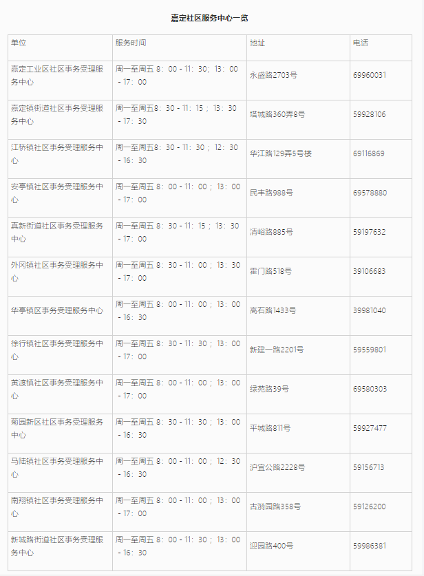 上海居住證信息查詢網上能不能查詢？嘉定區(qū)線上+線下查詢地址