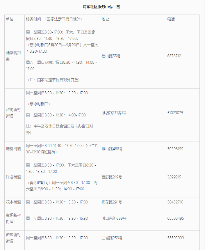 上海居住證信息查詢網(wǎng)上能不能查詢？浦東新區(qū)線上+線下查詢地址