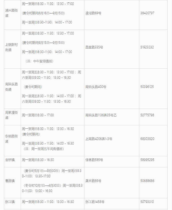 上海居住證信息查詢網(wǎng)上能不能查詢？浦東新區(qū)線上+線下查詢地址