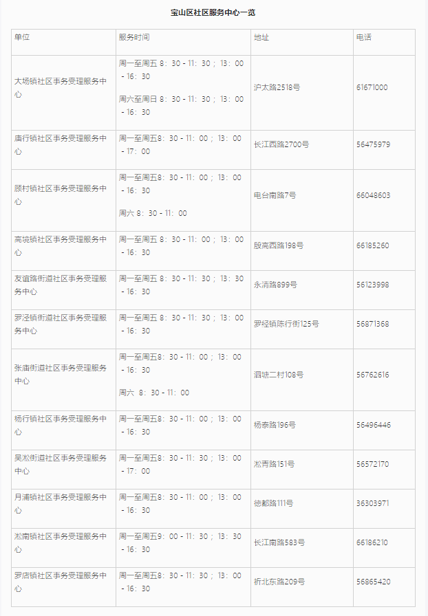 上海居住證信息查詢網(wǎng)上能不能查詢？寶山區(qū)線上+線下查詢地址