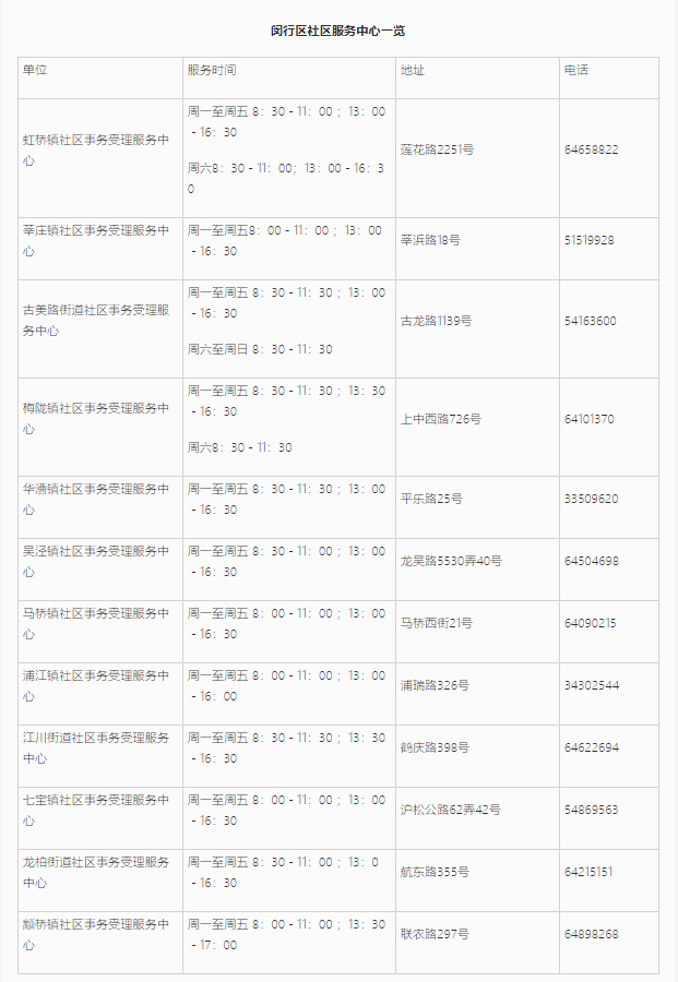 上海居住證信息查詢網(wǎng)上能不能查詢？閔行區(qū)線上+線下查詢地址