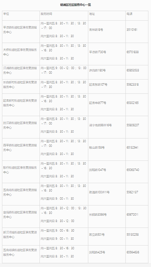 上海居住證信息查詢網(wǎng)上能不能查詢？楊浦區(qū)線上+線下查詢地址