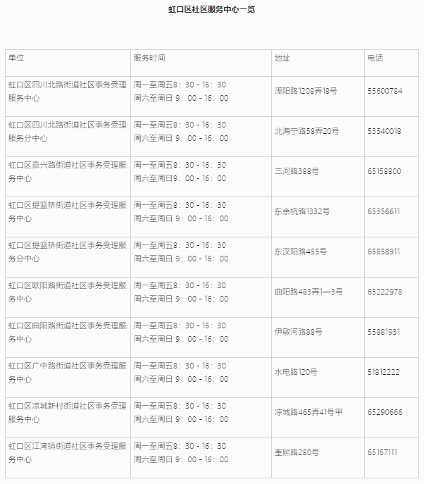 上海居住證信息查詢網(wǎng)上能不能查詢？虹口區(qū)線上+線下查詢地址