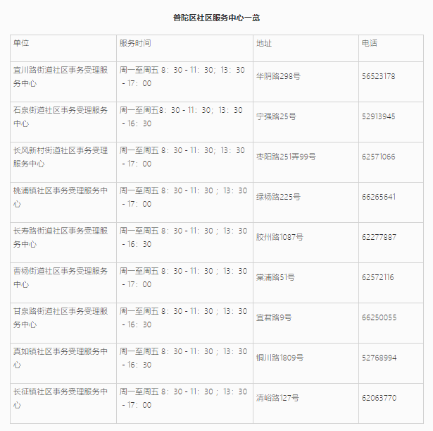 上海居住證信息查詢網(wǎng)上能不能查詢？普陀區(qū)線上+線下查詢地址