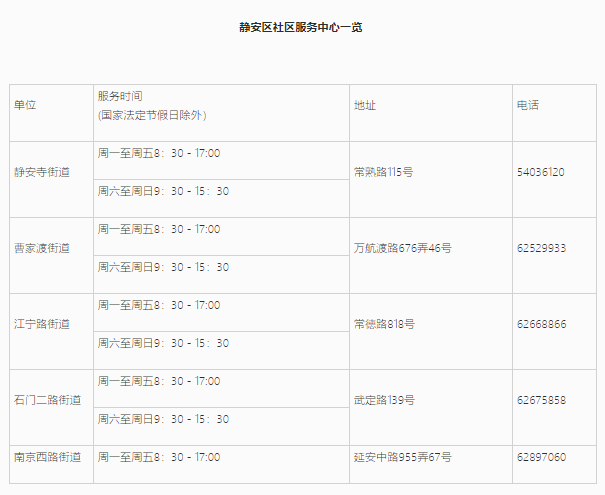 上海居住證信息查詢網(wǎng)上能不能查詢？靜安區(qū)線上+線下查詢地址