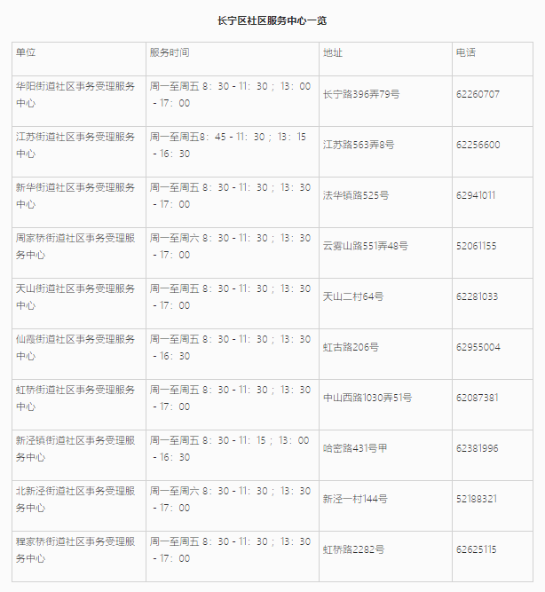 上海居住證信息查詢網(wǎng)上能不能查詢？長寧區(qū)線上+線下查詢地址