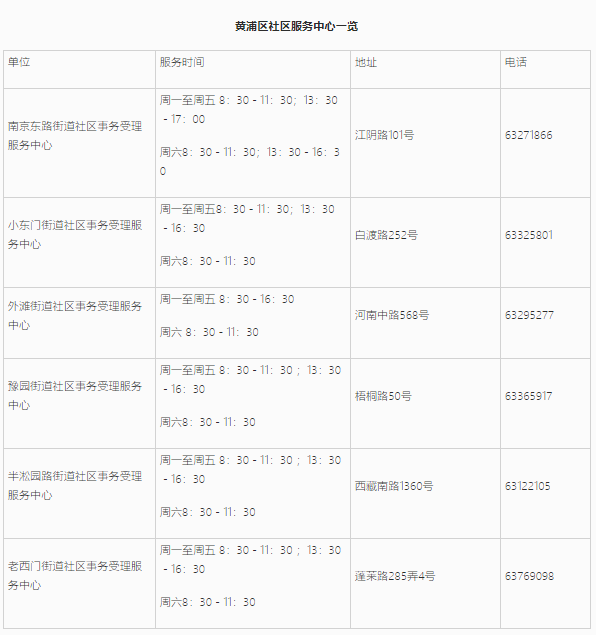 上海居住證信息查詢網(wǎng)上能不能查詢？黃浦區(qū)線上+線下查詢地址