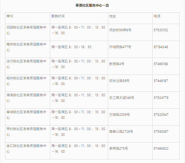 上海居住證信息查詢網(wǎng)上能不能查詢？奉賢區(qū)線上+線下查詢地址