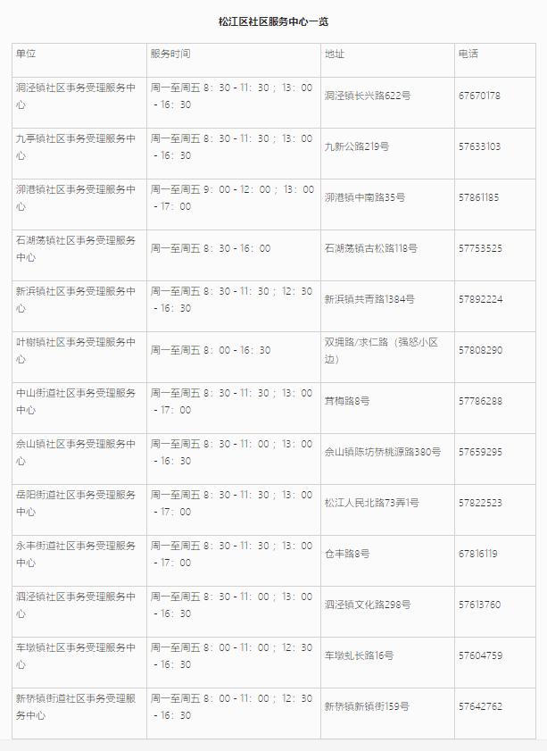 上海居住證信息查詢網(wǎng)上能不能查詢？松江區(qū)線上+線下查詢地址