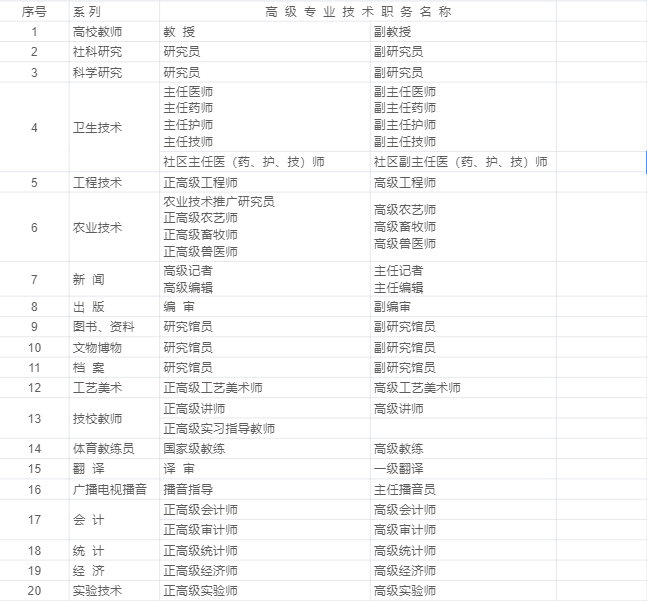 上海人才引進(jìn)落戶高級職稱目錄，高級職稱直接落戶上海！