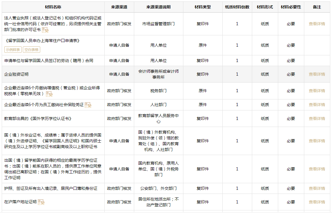 2023留學(xué)生上海落戶需要準(zhǔn)備哪些材料？