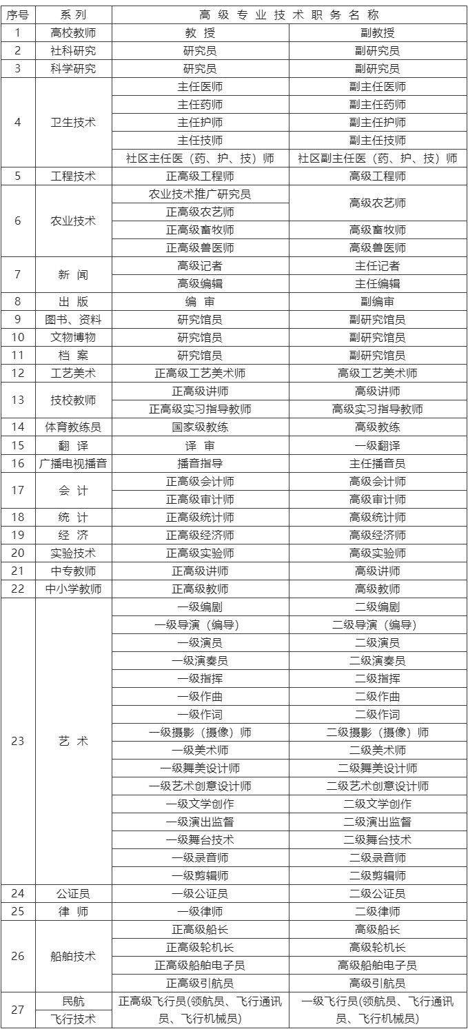 2023年高級職稱上海落戶，全家可落戶！