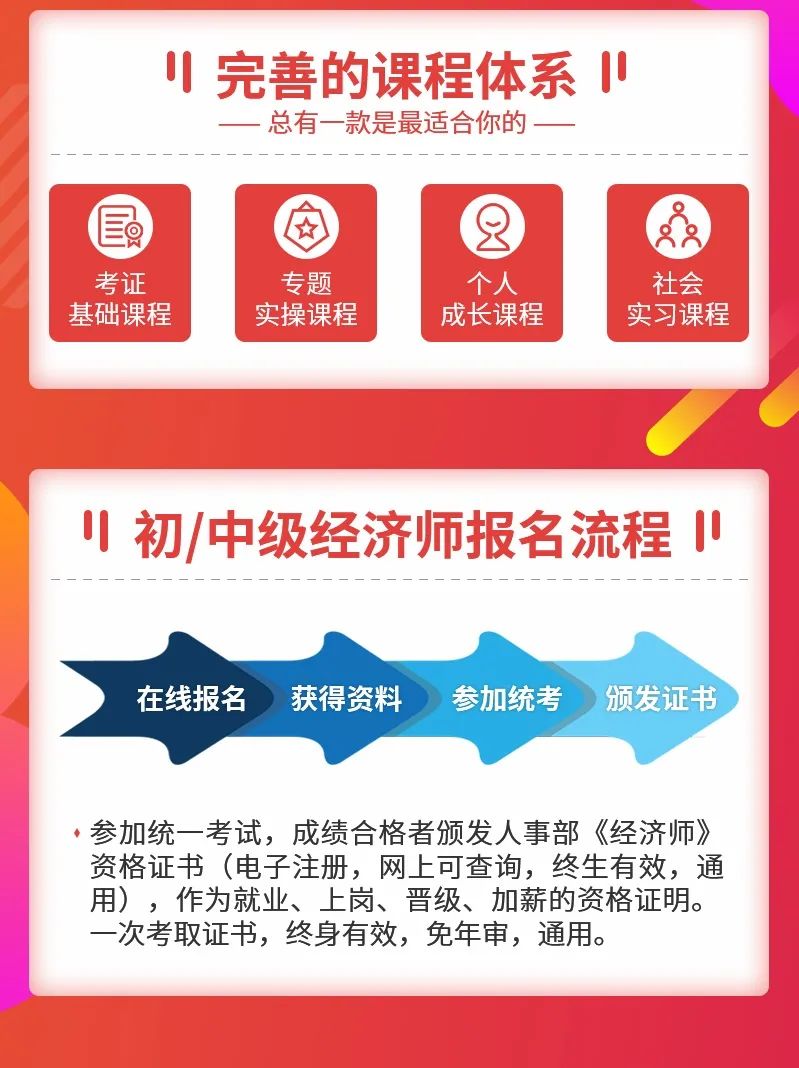 上海居住證積分+上海落戶+就業(yè)提升.....中級經(jīng)濟師都可以用的上！