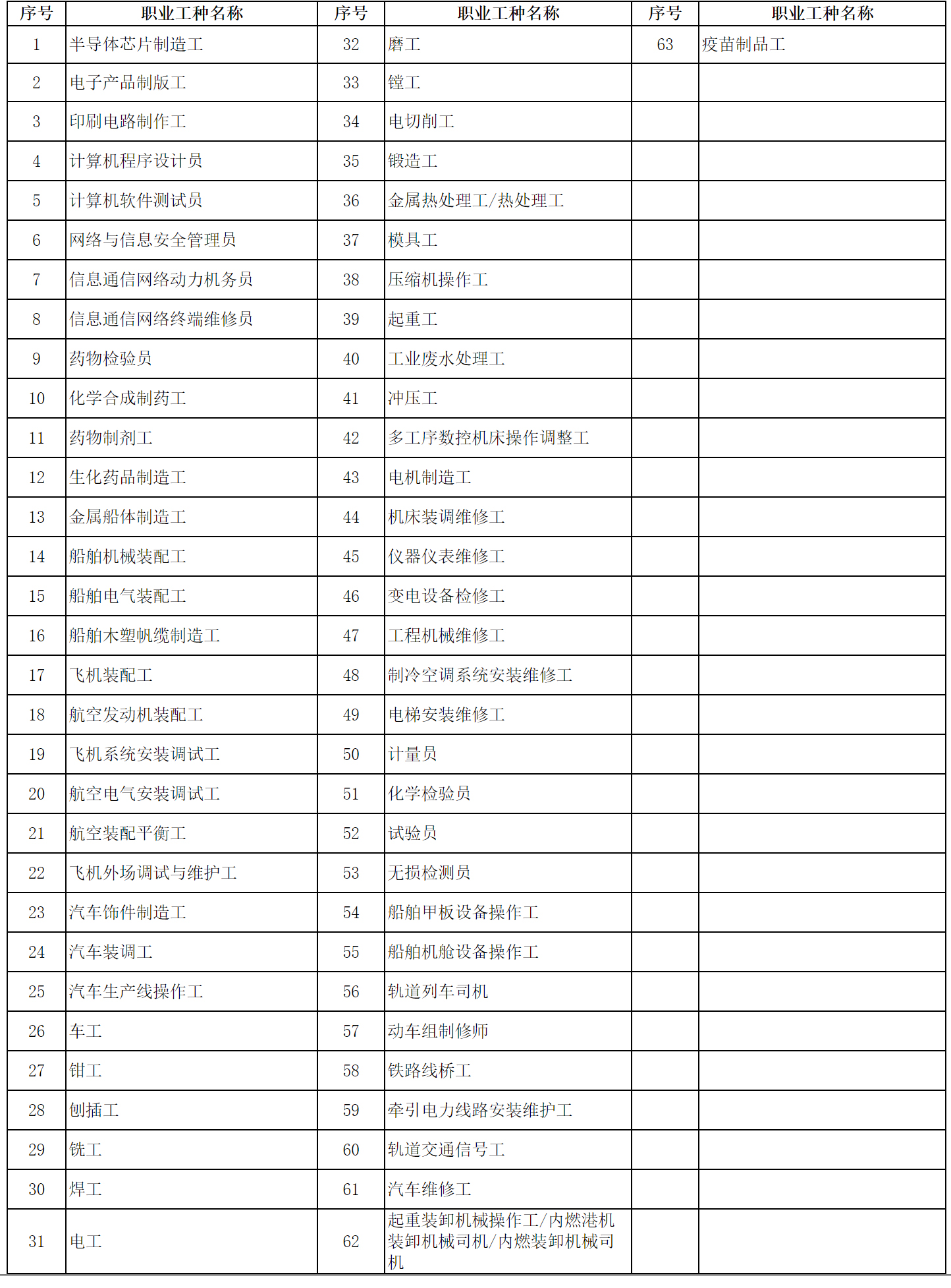 2023上海居住證積分技能證書是否全國通用呢？