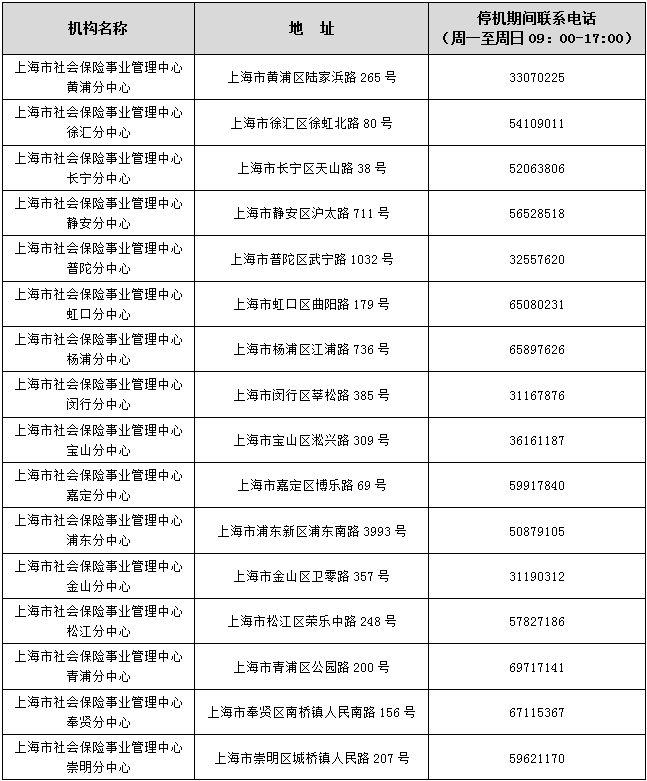 3月提醒：上海社保系統(tǒng)即將停機切換！哪些業(yè)務(wù)受影響？停機期間如何辦理相關(guān)業(yè)務(wù)？