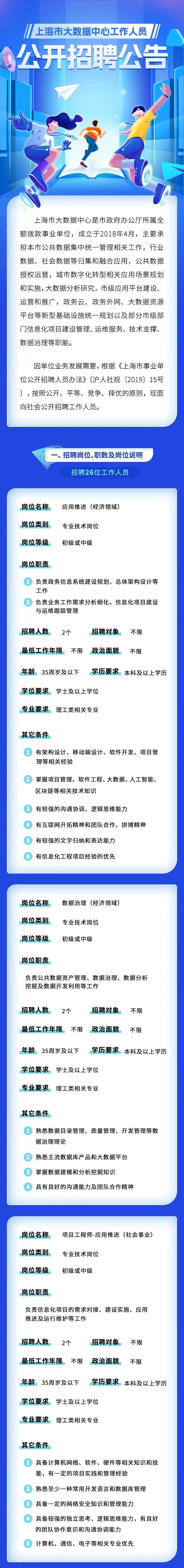 【就業(yè)】上海市大數據中心招聘26人，5月10日前報名！