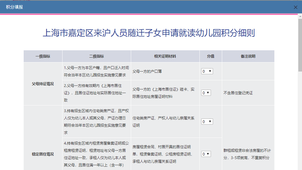 外地子女擇校，是學(xué)區(qū)房重要，還是上海居住證120積分重要？