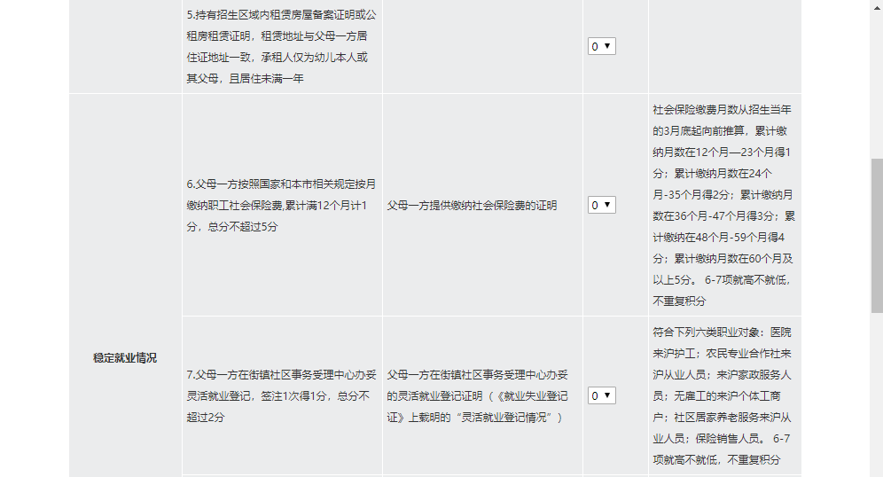 外地子女擇校，是學(xué)區(qū)房重要，還是上海居住證120積分重要？