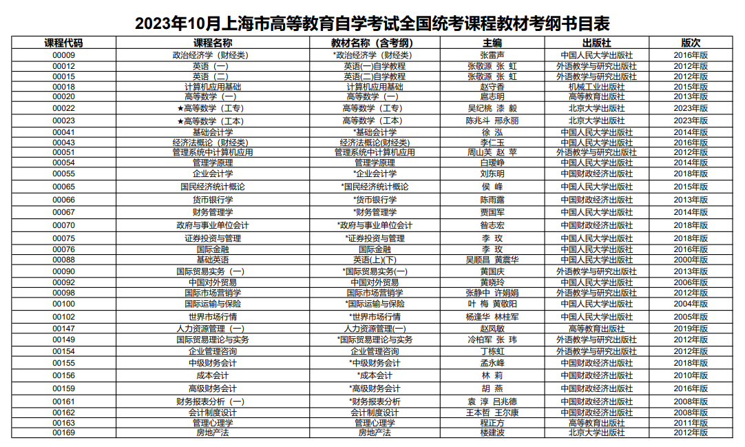 上海自考考試安排 上海自考考試大綱