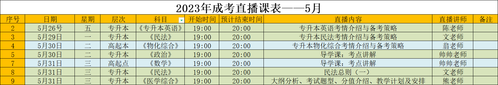 2023年上海成人高考5月線上直播課安排