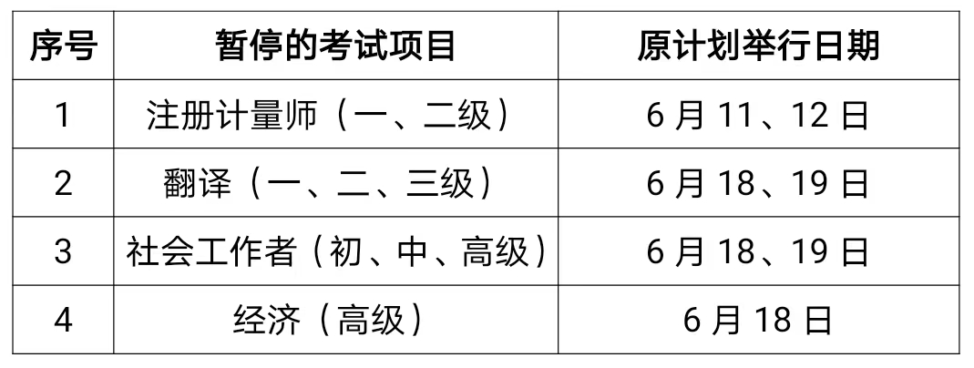 關(guān)于上海市暫停舉行2022年6月注冊計(jì)量師等4項(xiàng)全國專業(yè)技術(shù)人員職業(yè)資格考試的通知