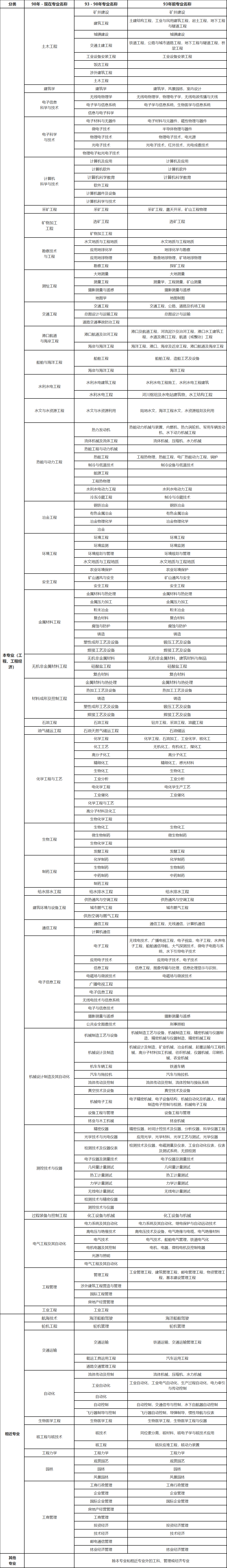 上海市2023年度二級建造師執(zhí)業(yè)資格考試考務(wù)工作安排