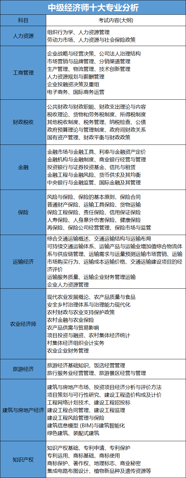 上海中級經(jīng)濟師不限戶籍報考！居住證積分可+100分，可落戶上海！