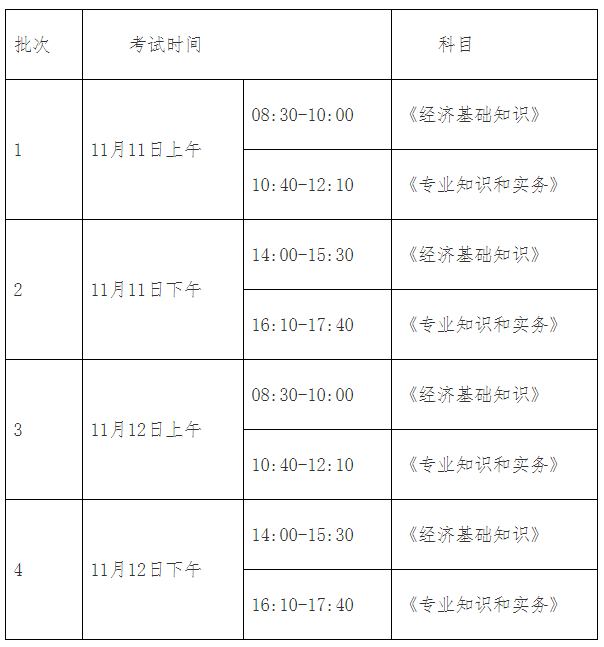 上海市2023年度全國(guó)初級(jí)、中級(jí)經(jīng)濟(jì)專業(yè)技術(shù)資格考試考務(wù)工作安排