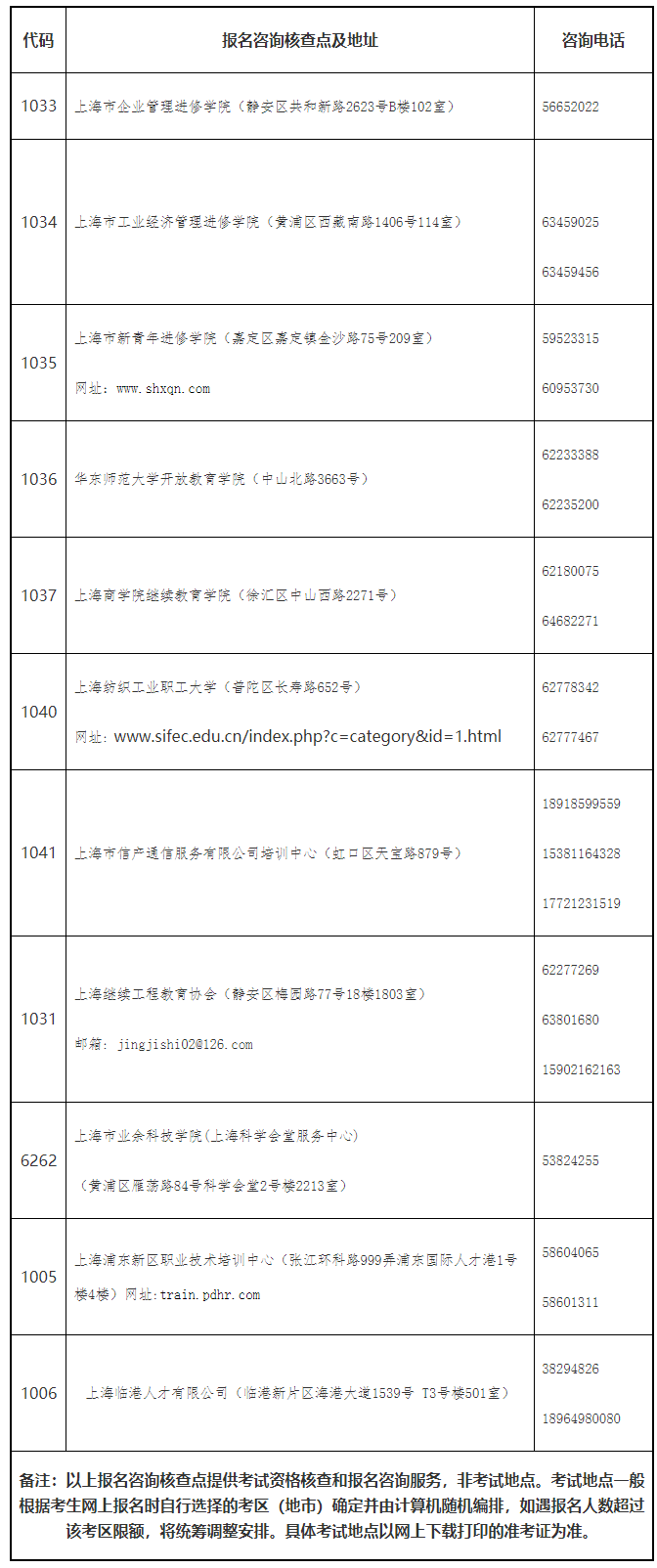 上海市2023年度全國(guó)初級(jí)、中級(jí)經(jīng)濟(jì)專業(yè)技術(shù)資格考試考務(wù)工作安排