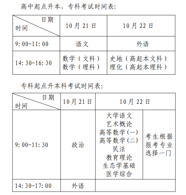 2023年上海市成人高?？荚囌猩ぷ饕?guī)定