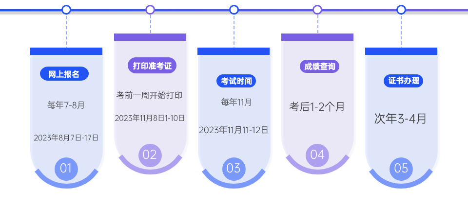 2023年上海中級經濟師備考進度已滯后？別慌，沖刺方案來了！ 