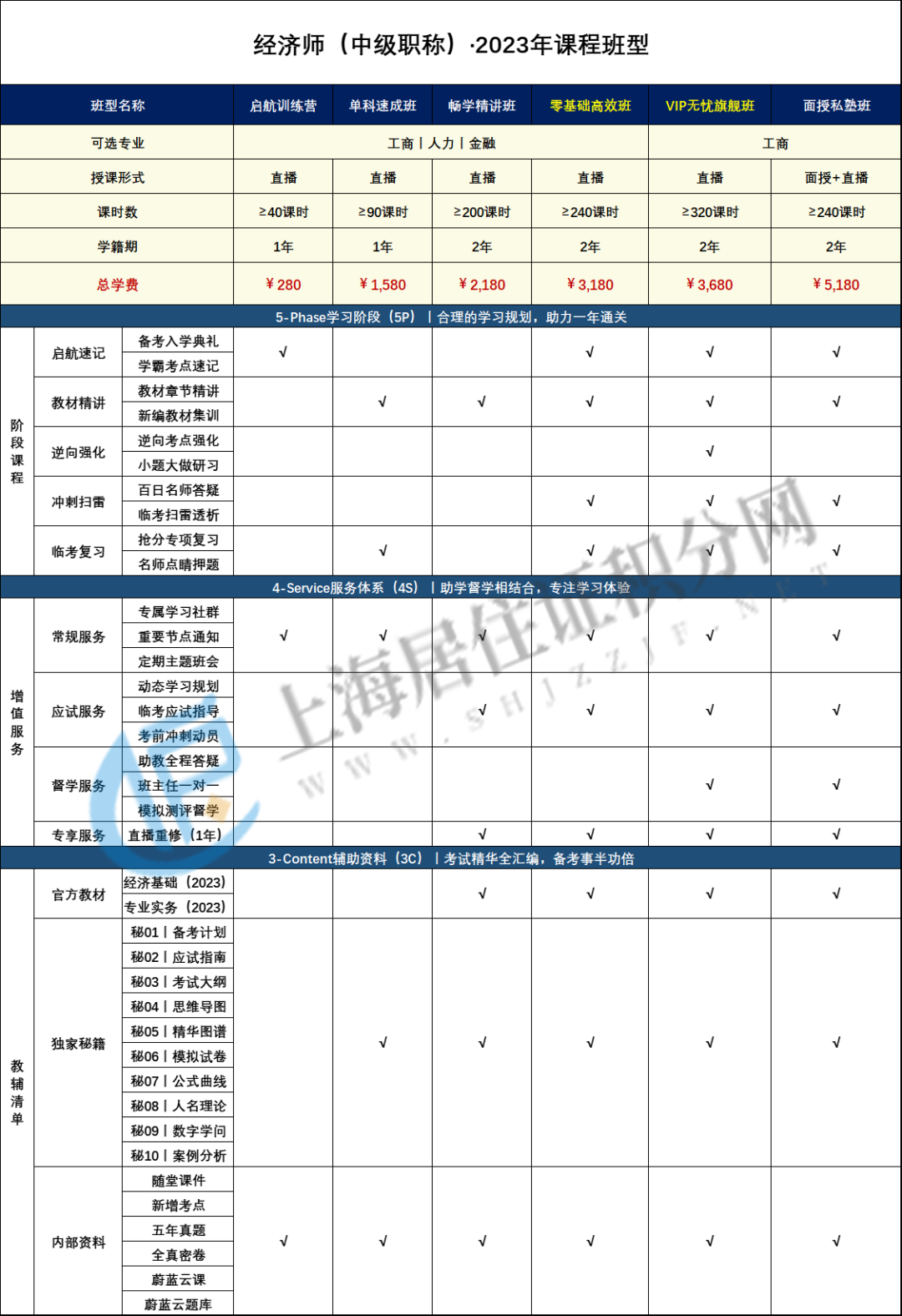 2023年上海中級經濟師備考進度已滯后？別慌，沖刺方案來了！ 