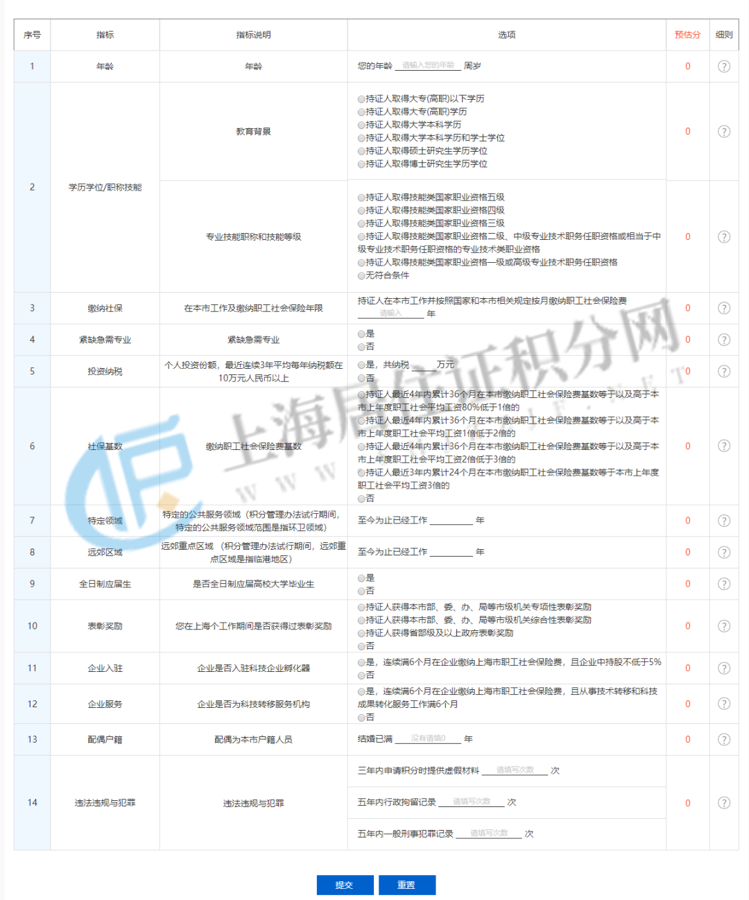 2023年上海居住證積分模擬計算器入口！還有更多積分服務(wù)！