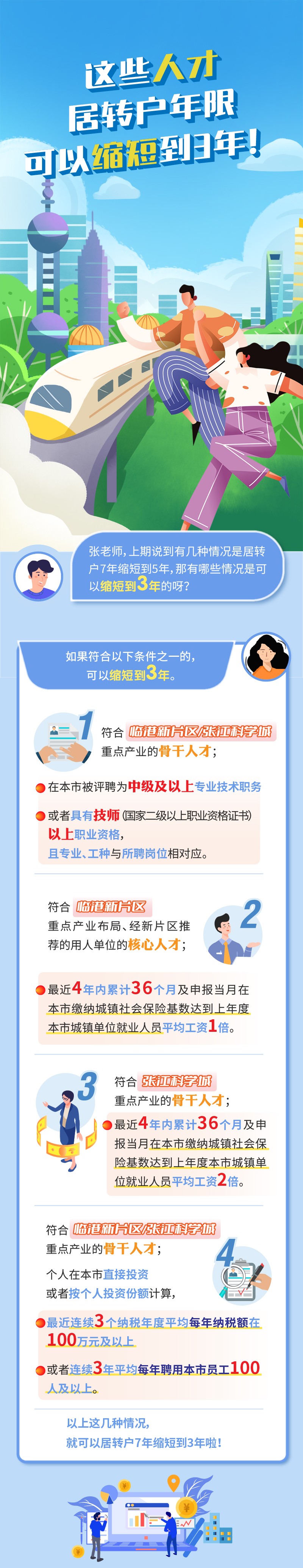 一圖看懂！浦東這些人才，上海居轉(zhuǎn)戶年限可由7年縮短到3年！